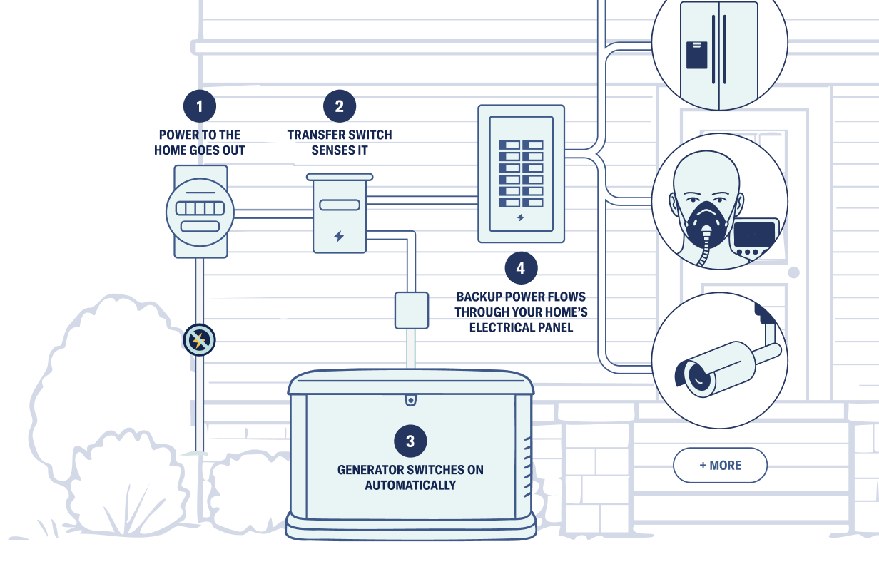 bos-generator-graphic